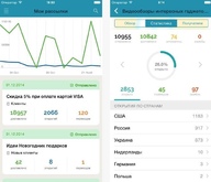 Скриншот SendPulse