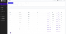Скриншот Proto Observability Platform 