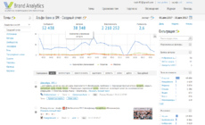Скриншот Brand Analytics