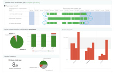 Скриншот Yaware.TimeTracker