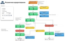 Скриншот БП Симулятор