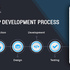 App Development Process