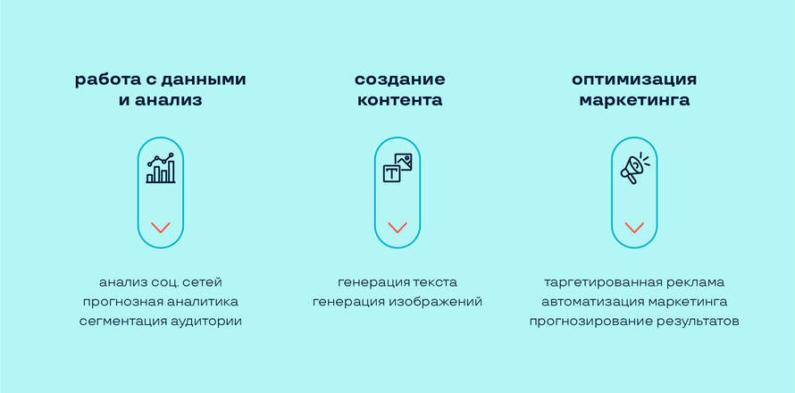 Цифровая эпоха: преображение брендинга через технологии