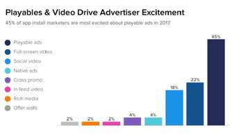 В чем заключается успех Playable Ads