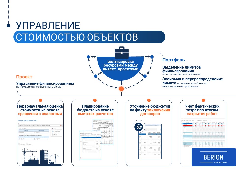 Управление стоимостью проектов