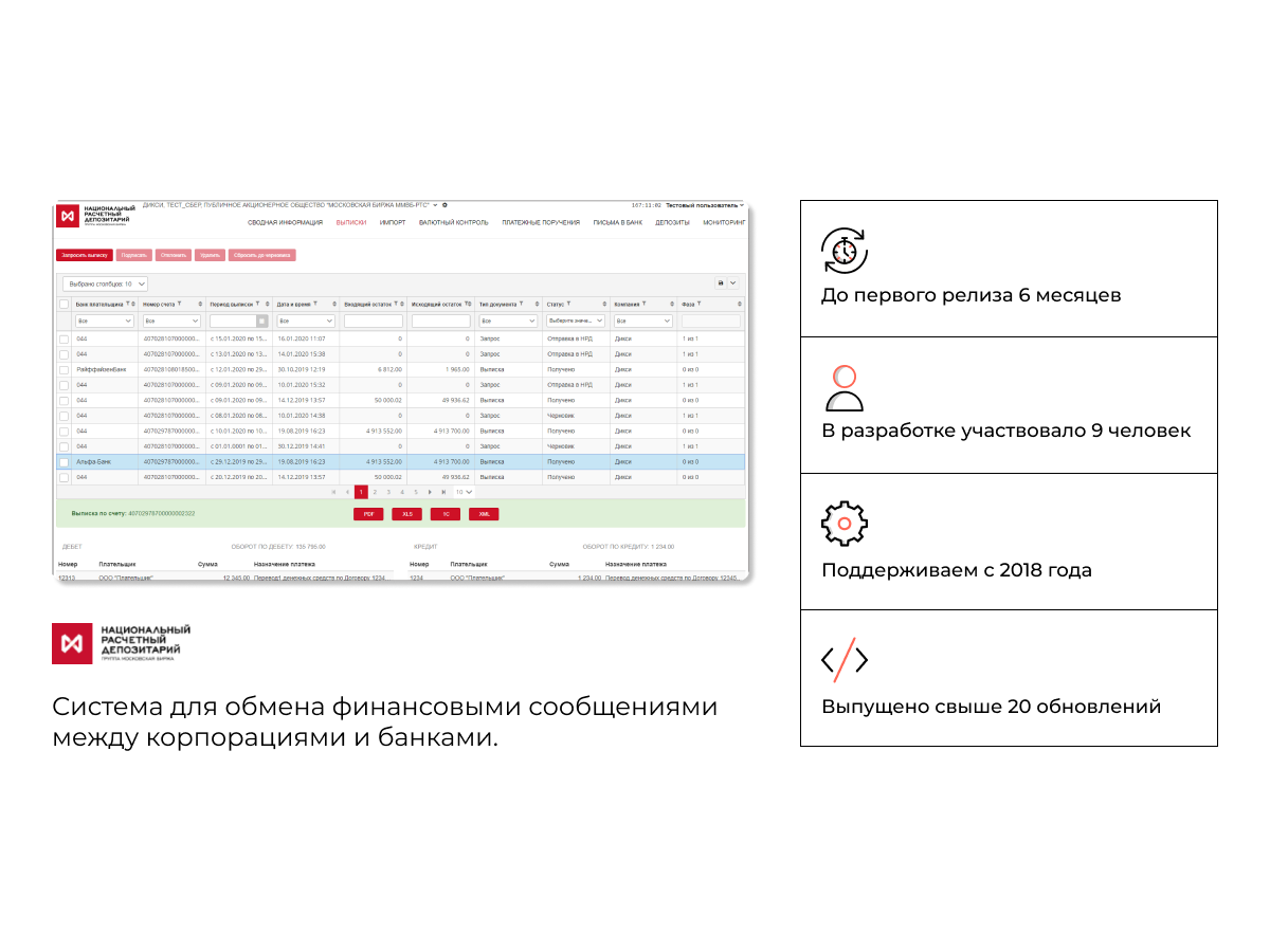 Платформа передачи финансовых сообщений