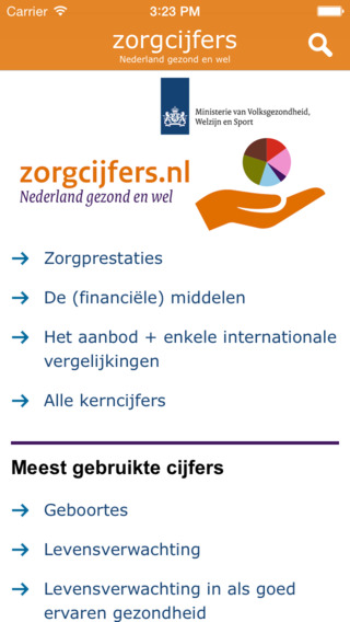 Zorgcijfers Ministerie VWS