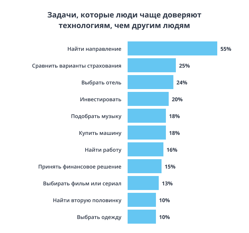 /users_files/AnnaProkopeva/4.png