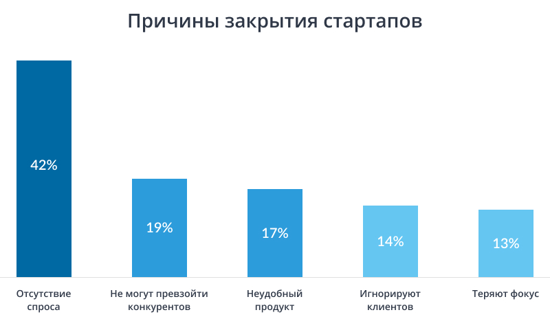 /users_files/AnnaProkopeva/Инфографика.jpg