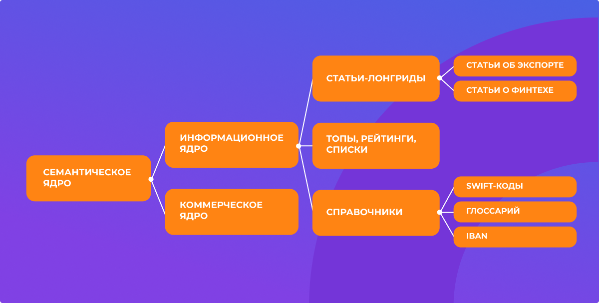 /users_files/DigitalStrategykz/четыресильвер.png
