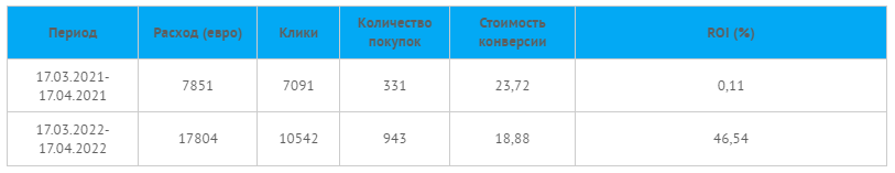 /users_files/Finepromo/table.png