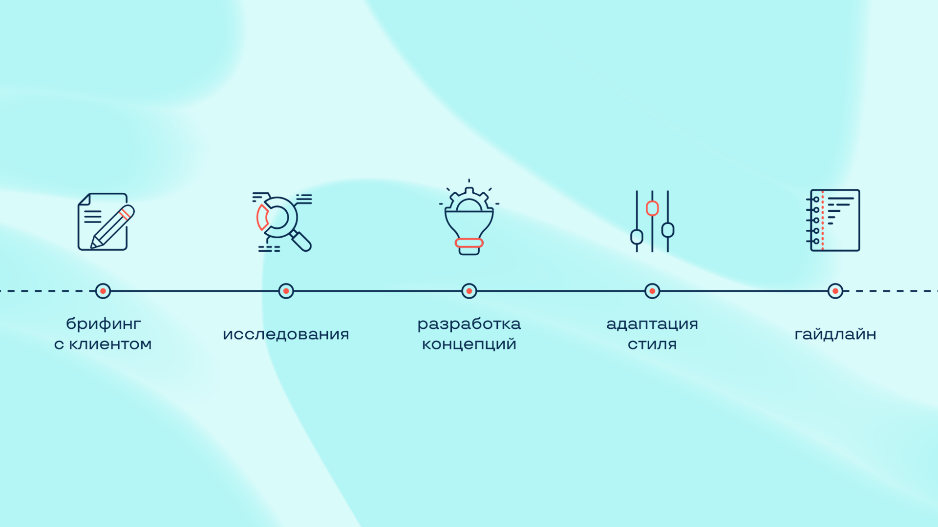 /users_files/KristinaParshova/6_таймлайн.png