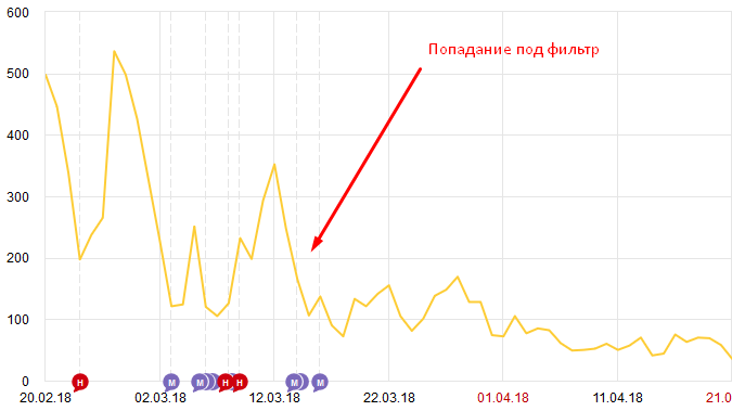 /users_files/WebpagePro/Pochemu-padaut-pizicii-1.png