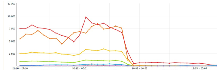/users_files/WebpagePro/Pochemu-padaut-pizicii-4.png