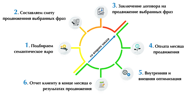 /users_files/WebpagePro/SEO-garantii-3.png