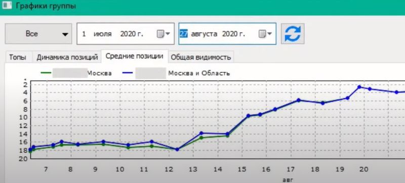 /users_files/WebpagePro/trendi-seo-2022-4_800x362.jpeg