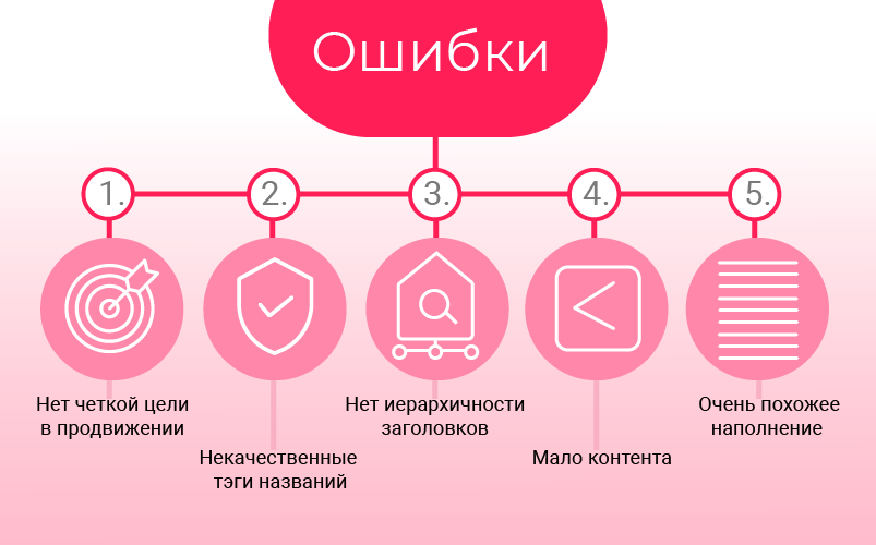/users_files/WebpagePro/сайт-без-контента-1.png